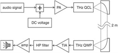 Research Progress on Terahertz Quantum-Well Photodetector and Its Application